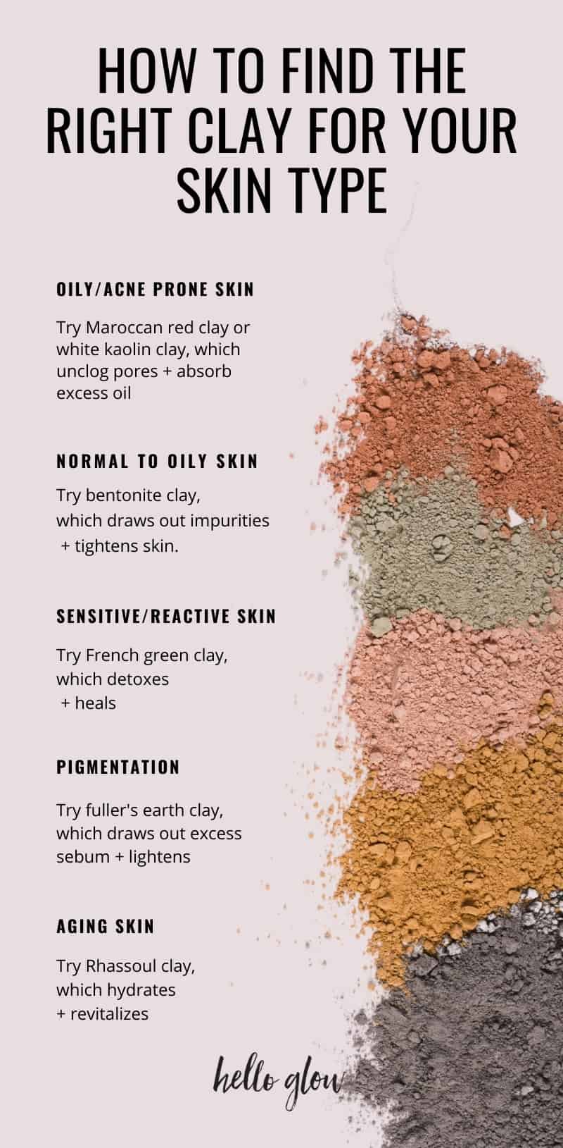Cómo elegir la arcilla adecuada para tu tipo de piel
